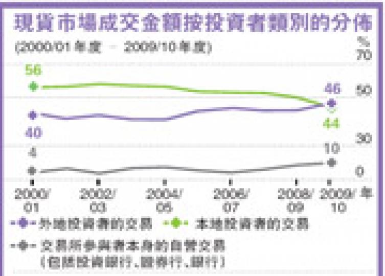 (明報製圖)(明報製圖) (明報製圖)(明報製圖)