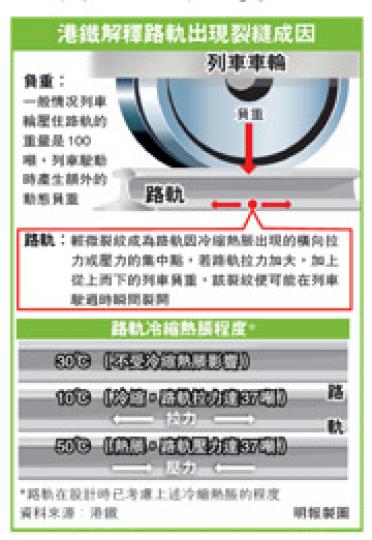 (明報製圖) (明報製圖)