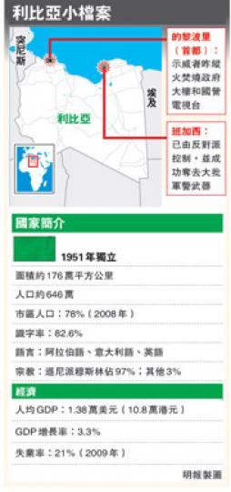 (明報製圖) (明報製圖)