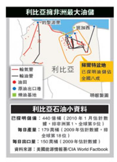 (明報製圖)(明報製圖) (明報製圖)(明報製圖)