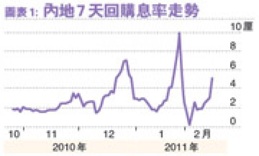 (明報製圖)(明報製圖) (明報製圖)(明報製圖)
