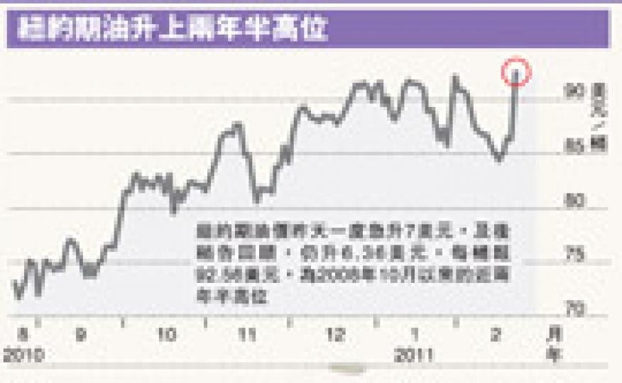 (明報製圖)(明報製圖) (明報製圖)(明報製圖)