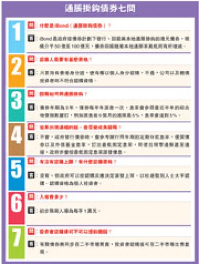 (明報製圖)(明報製圖) (明報製圖)(明報製圖)