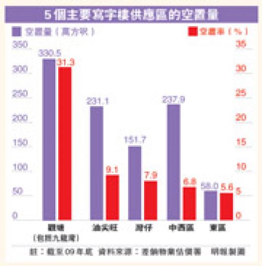 (明報製圖) (明報製圖)