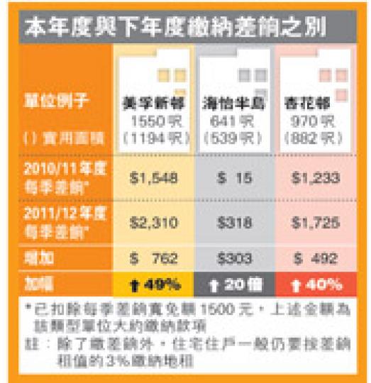 (明報製圖)(明報製圖) (明報製圖)(明報製圖)
