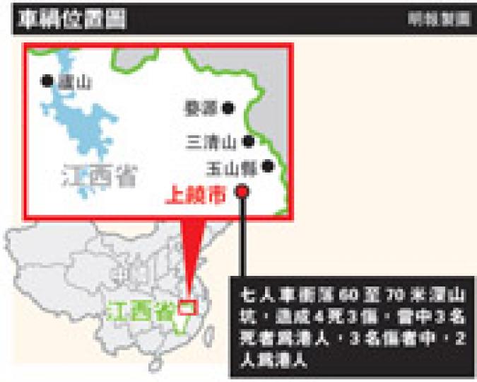 (明報製圖) (明報製圖)