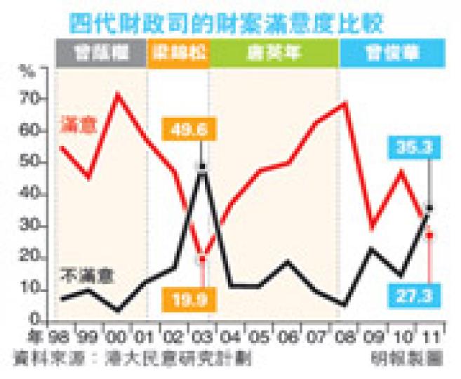 (明報製圖) (明報製圖)