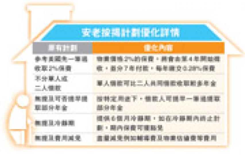 (明報製圖) (明報製圖)