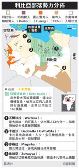 (明報製圖) (明報製圖)