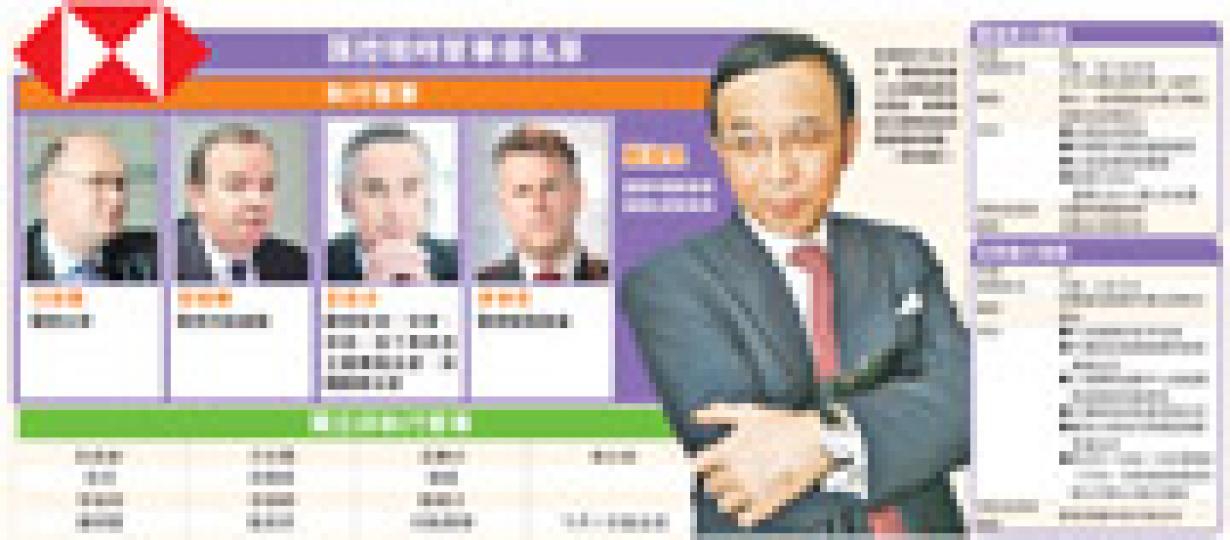 (明報製圖) (明報製圖)