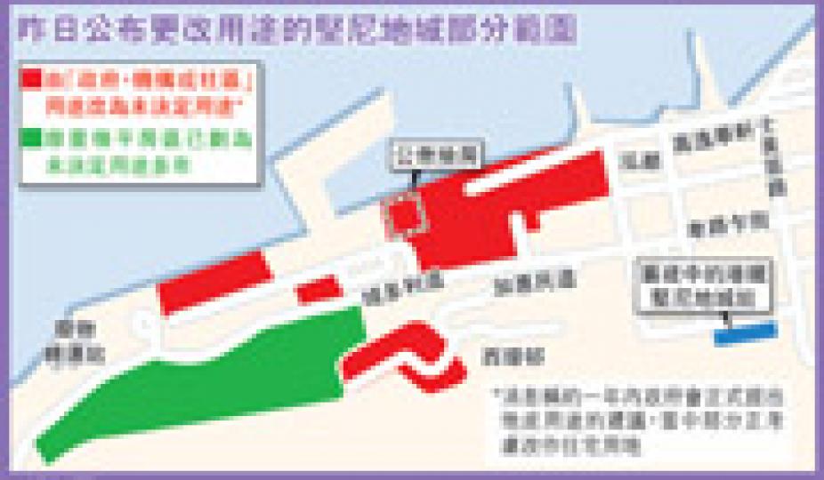(明報製圖) (明報製圖)
