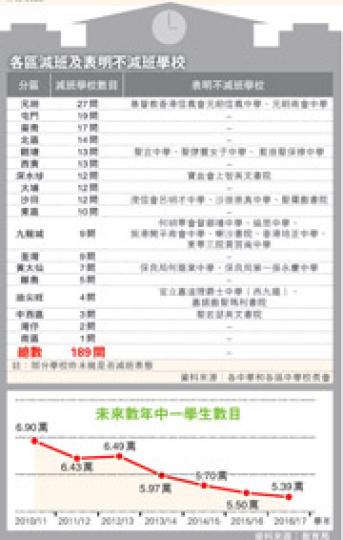 (明報製圖) (明報製圖)