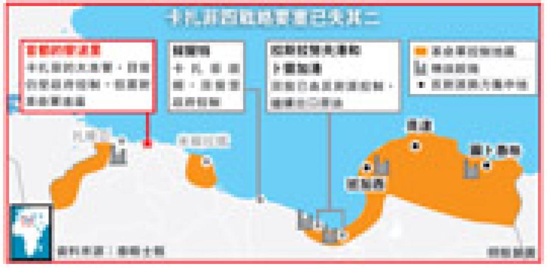 (明報製圖) (明報製圖)