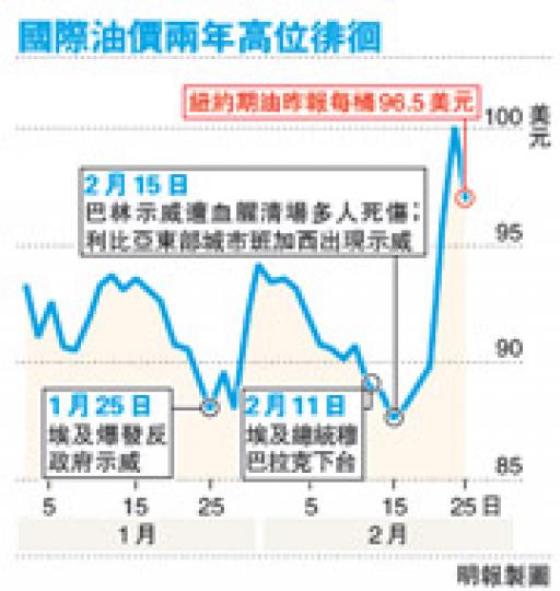 (明報製圖) (明報製圖)