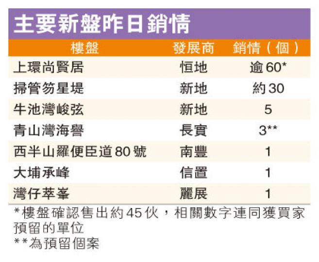(明報製圖) (明報製圖)