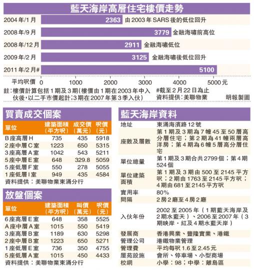(明報製圖)(明報製圖) (明報製圖)(明報製圖)