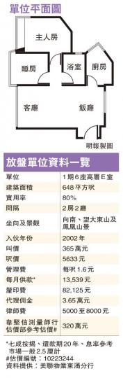 (明報製圖) (明報製圖)