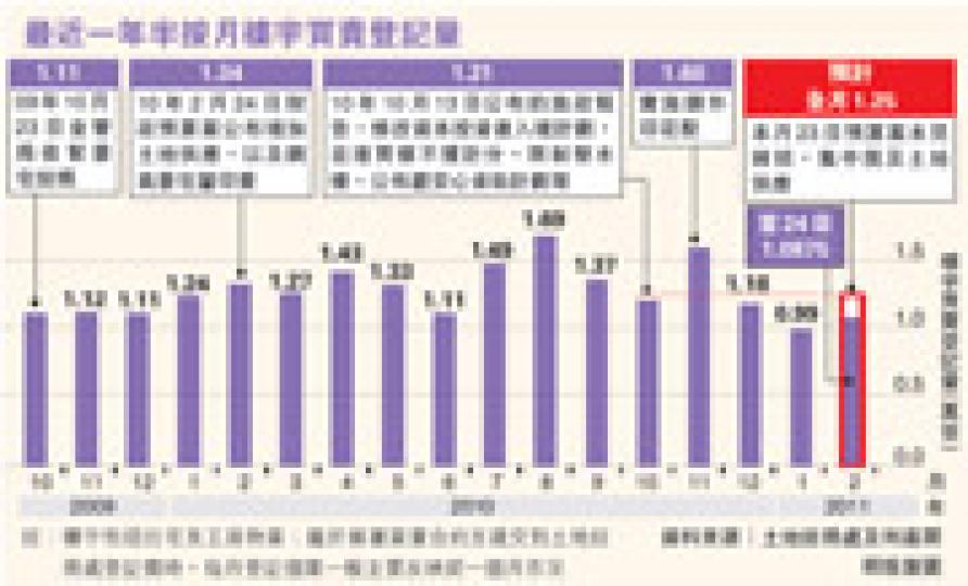 (明報製圖) (明報製圖)