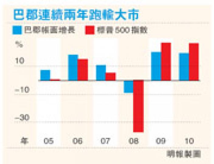 (明報製圖)(明報製圖) (明報製圖)(明報製圖)