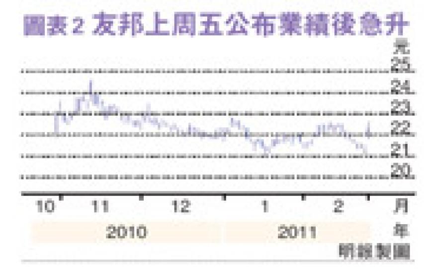 (明報製圖) (明報製圖)