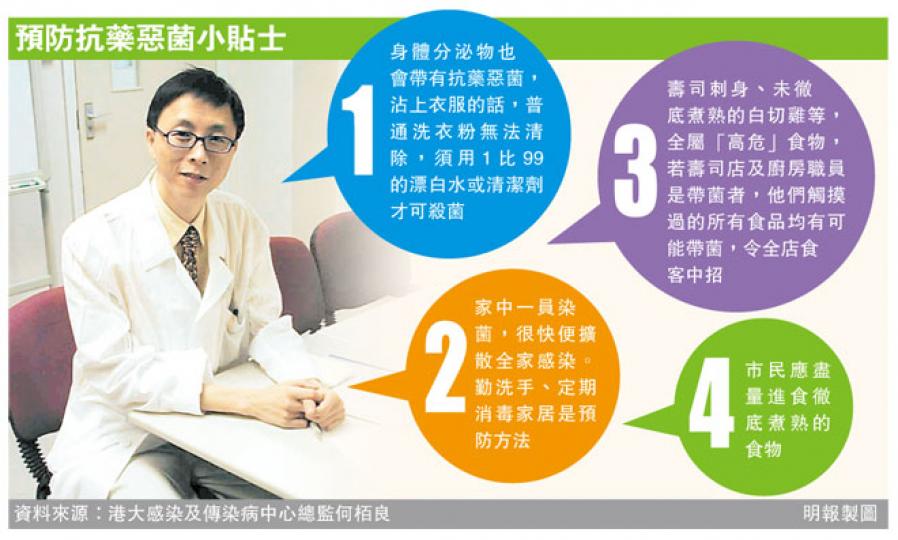 (明報製圖) (明報製圖)