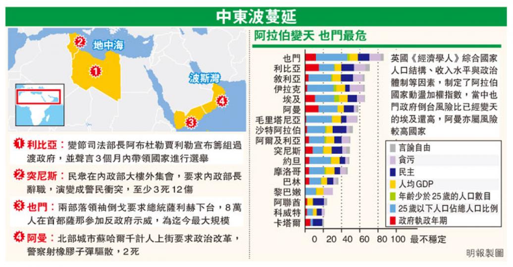 (明報製圖) (明報製圖)