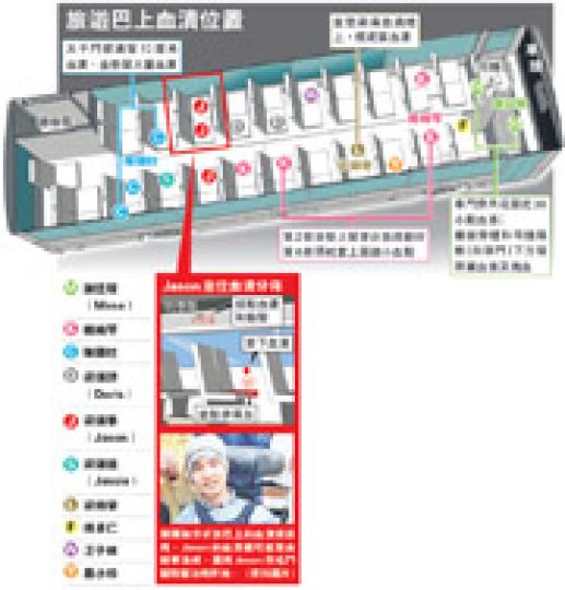 (明報製圖) (明報製圖)