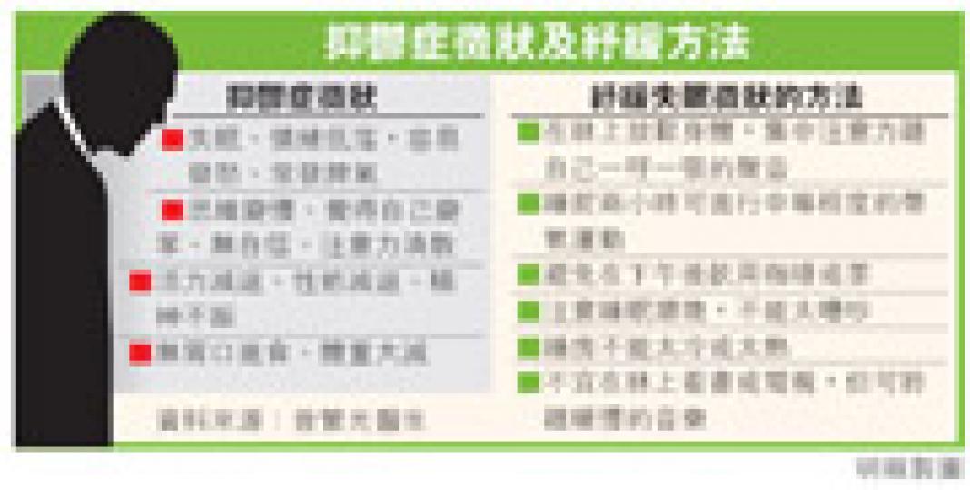 (明報製圖) (明報製圖)