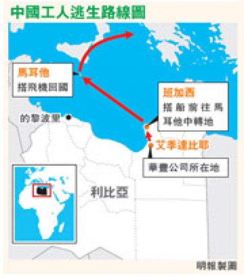 (明報製圖) (明報製圖)