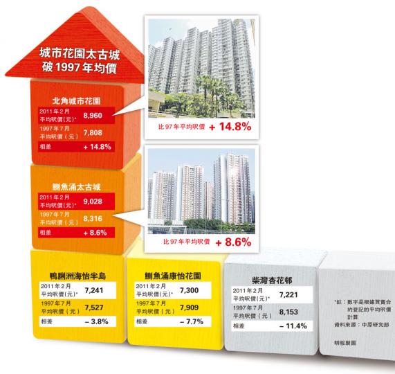 (明報製圖) (明報製圖)