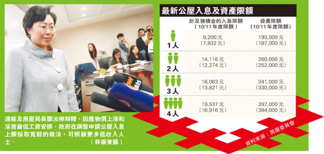 (明報製圖) (明報製圖)