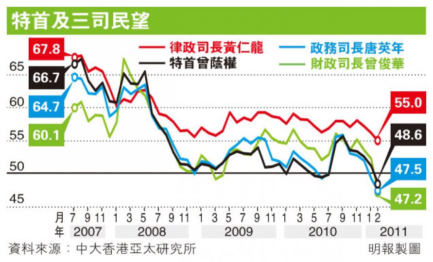 (明報製圖) (明報製圖)