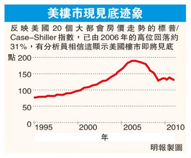 (明報製圖) (明報製圖)
