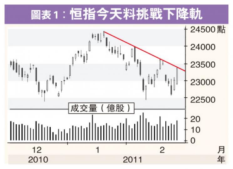 (明報製圖)(明報製圖) (明報製圖)(明報製圖)
