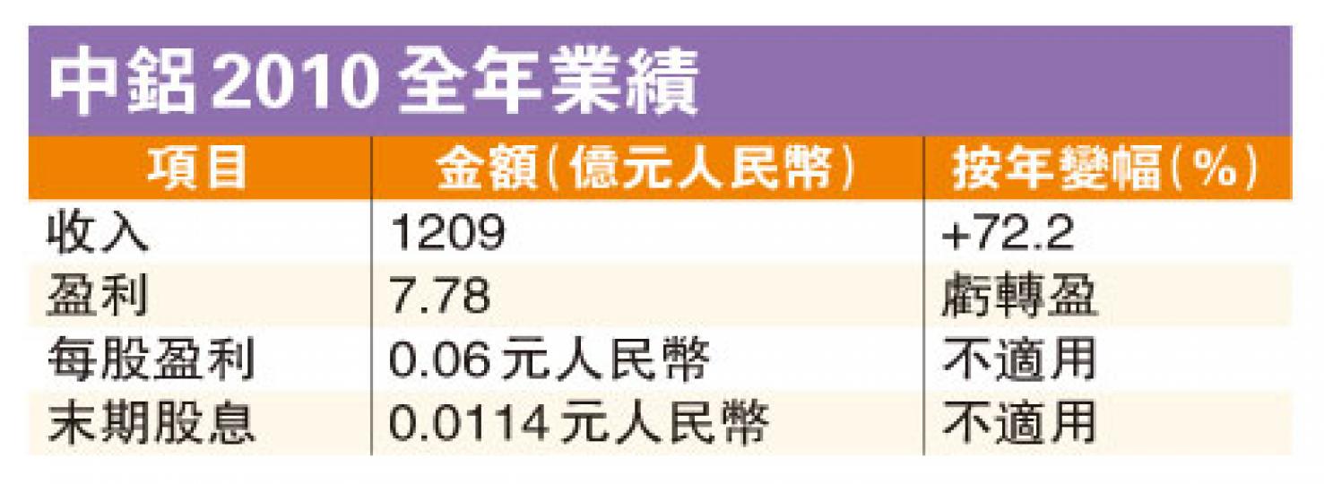 (明報製圖) (明報製圖)