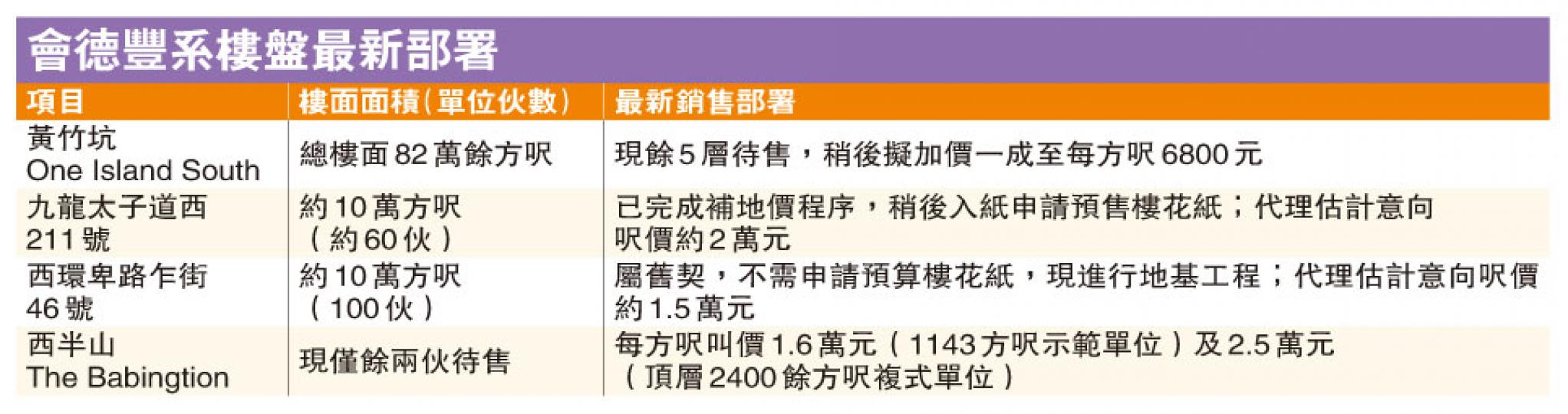 (明報製圖) (明報製圖)