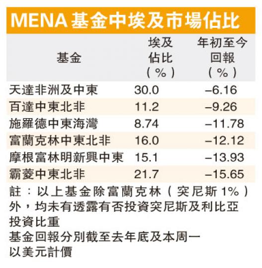 (明報製圖)(明報製圖) (明報製圖)(明報製圖)