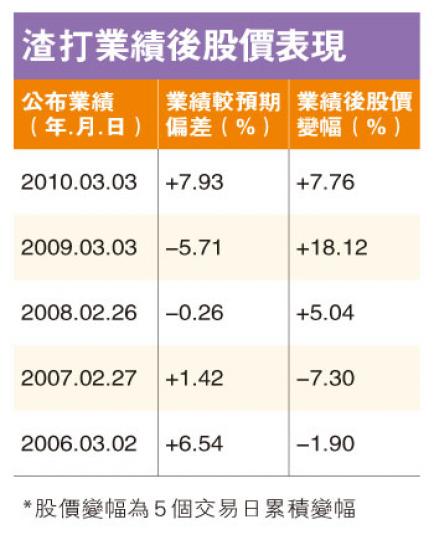 (明報製圖)(明報製圖)(明報製圖) (明報製圖)(明報製圖)(明報製圖)