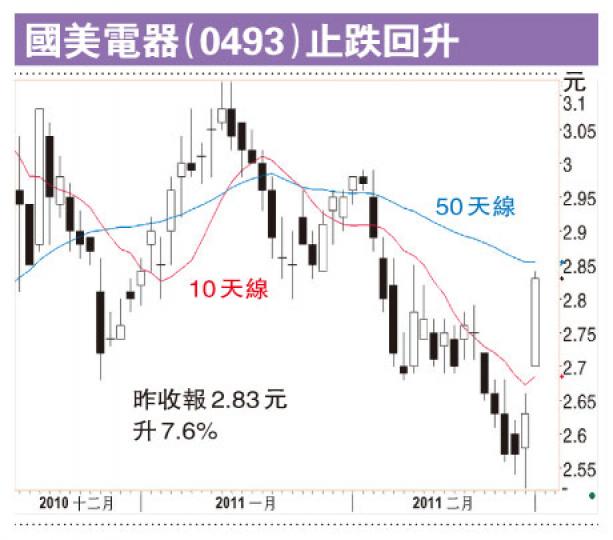 (明報製圖) (明報製圖)