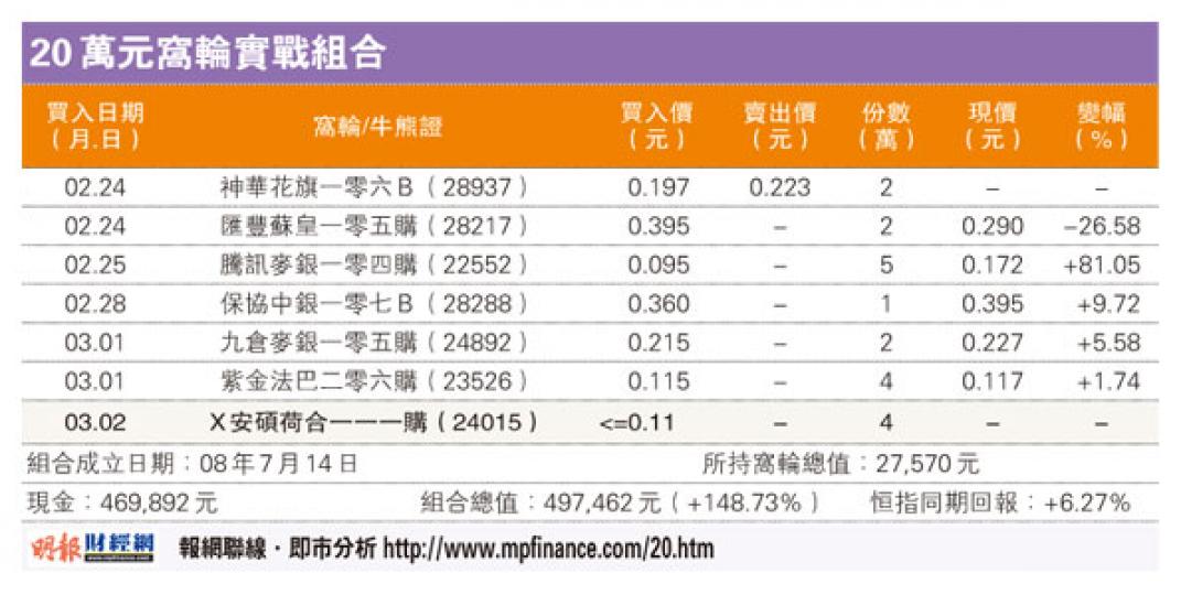 (明報製圖) (明報製圖)