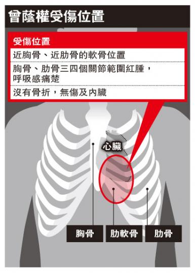(明報製圖) (明報製圖)