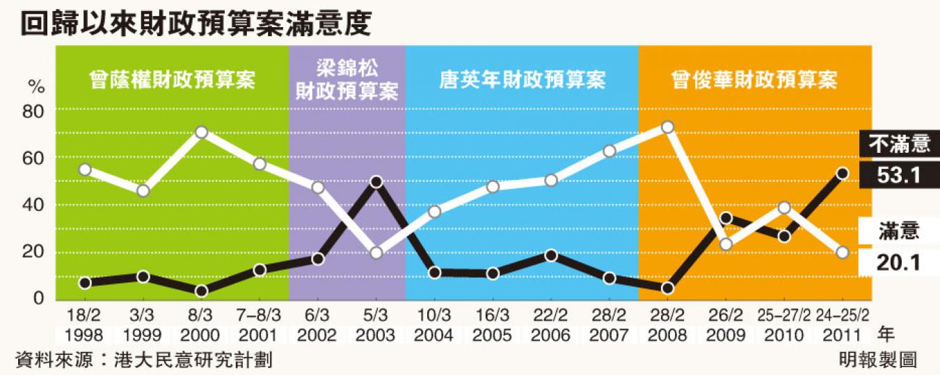 (明報製圖) (明報製圖)