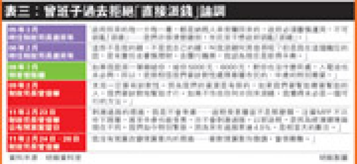 (明報製圖) (明報製圖)