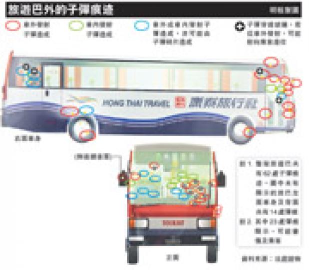 (明報製圖) (明報製圖)