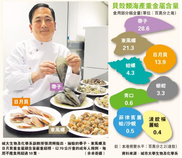 (明報製圖) (明報製圖)