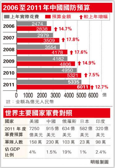 (明報製圖) (明報製圖)