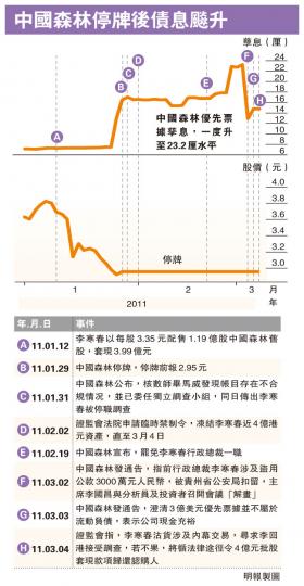 (明報製圖)(明報製圖) (明報製圖)(明報製圖)