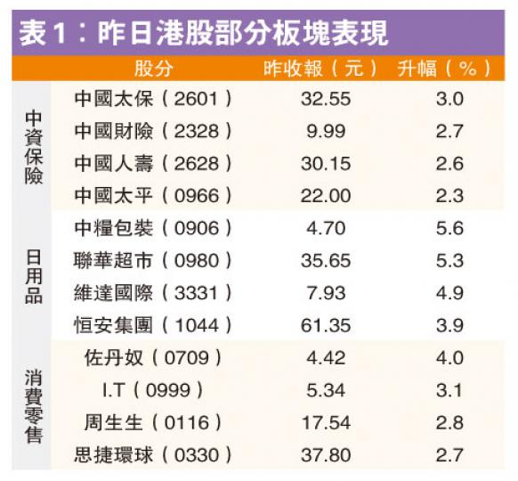 (明報製圖) (明報製圖)