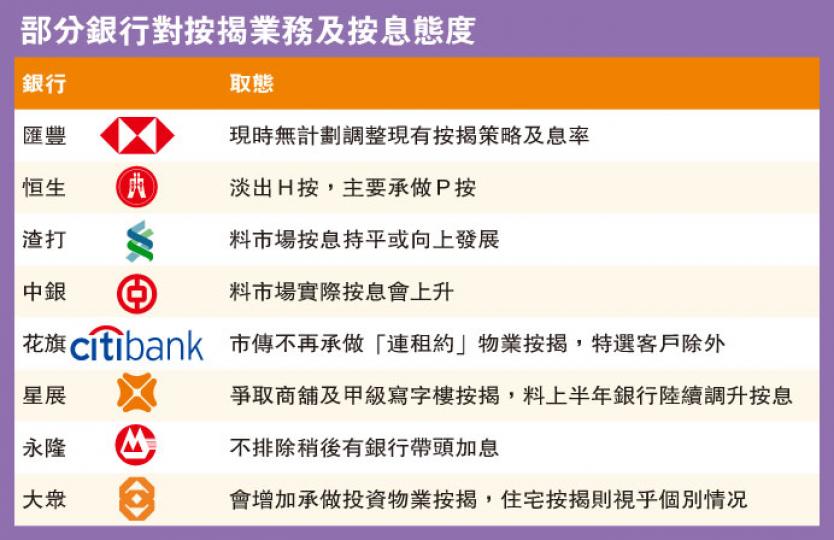 (明報製圖) (明報製圖)