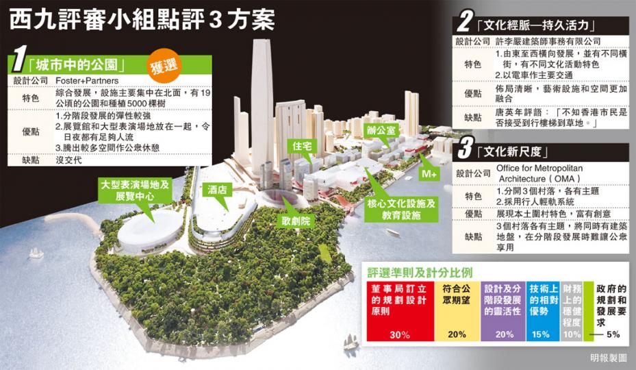(明報製圖) (明報製圖)